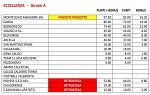 Eccellenza girone A Eccellenza girone A